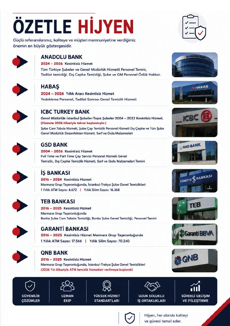Hijyen Temizlik katalog sayfası 20